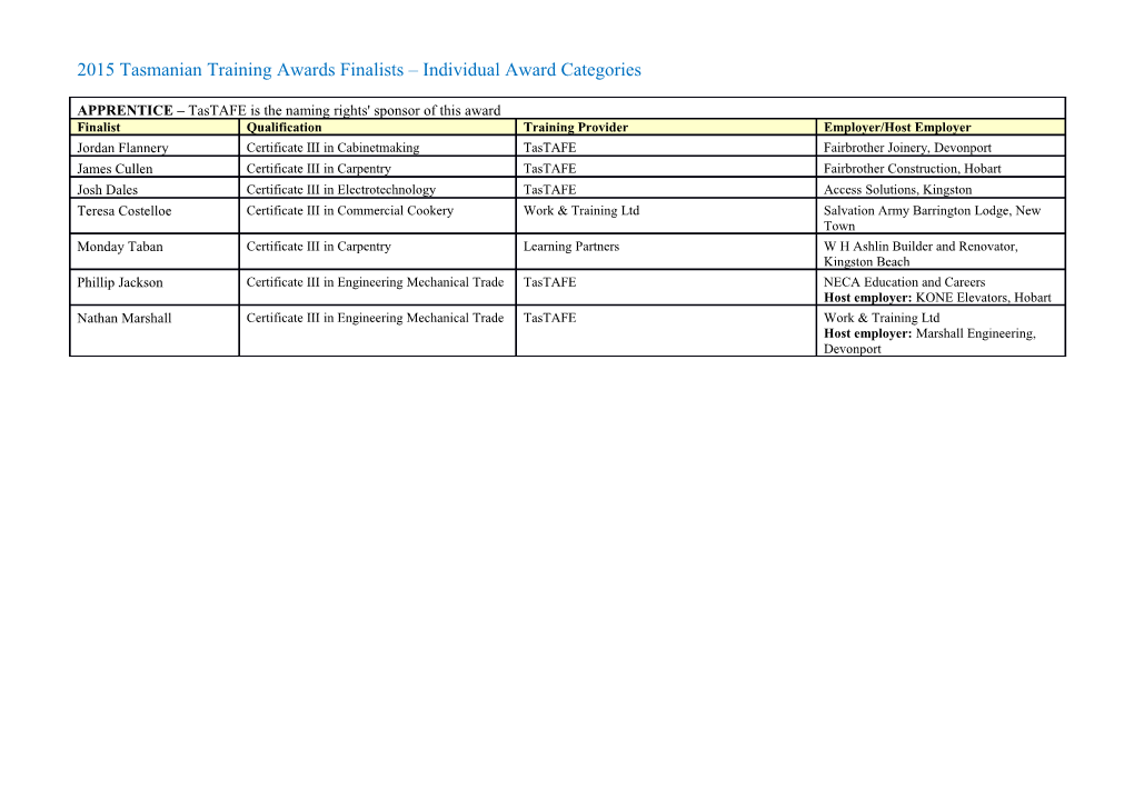 2015 Tasmanian Training Awardsfinalists Individual Award Categories