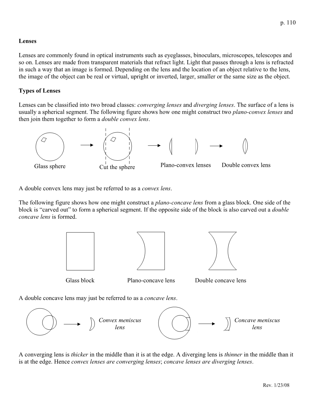 Types of Lenses