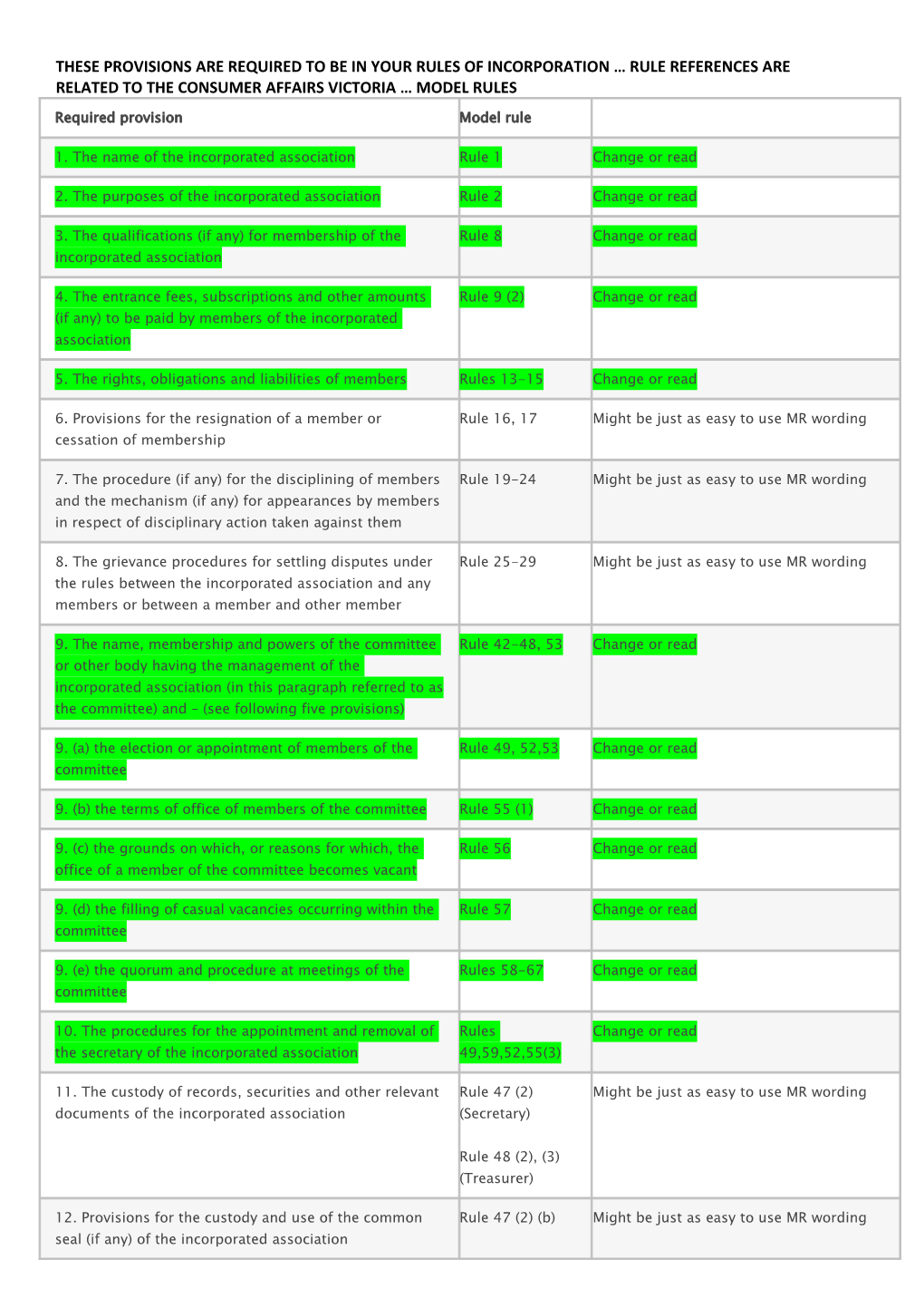 These Provisions Are Required to Be in Your Rules of Incorporation Rule References Are