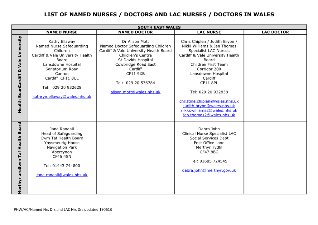 List of Named Nurses / Doctors and Lac Nurses / Doctors in Wales