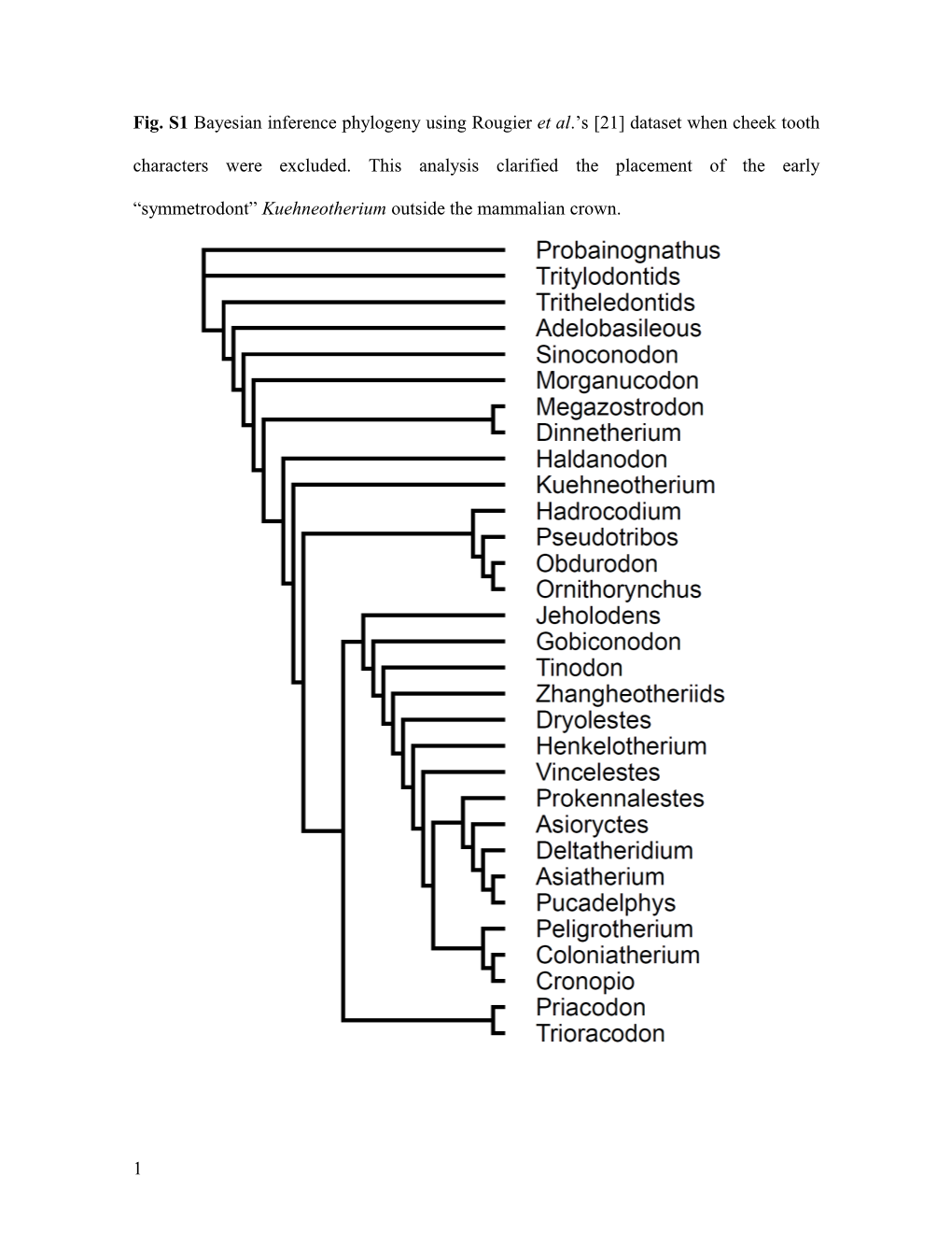 Fig. S1bayesian Inference Phylogeny Usingrougier Et Al. S 21 Dataset When Cheek Tooth Characters