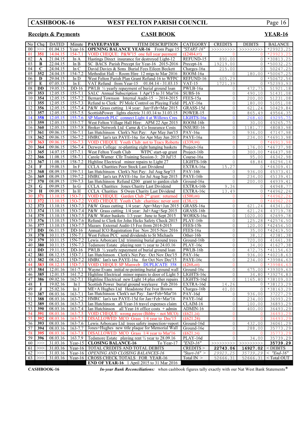 CASHBOOK-16 WEST FELTON PARISH COUNCIL Page 16