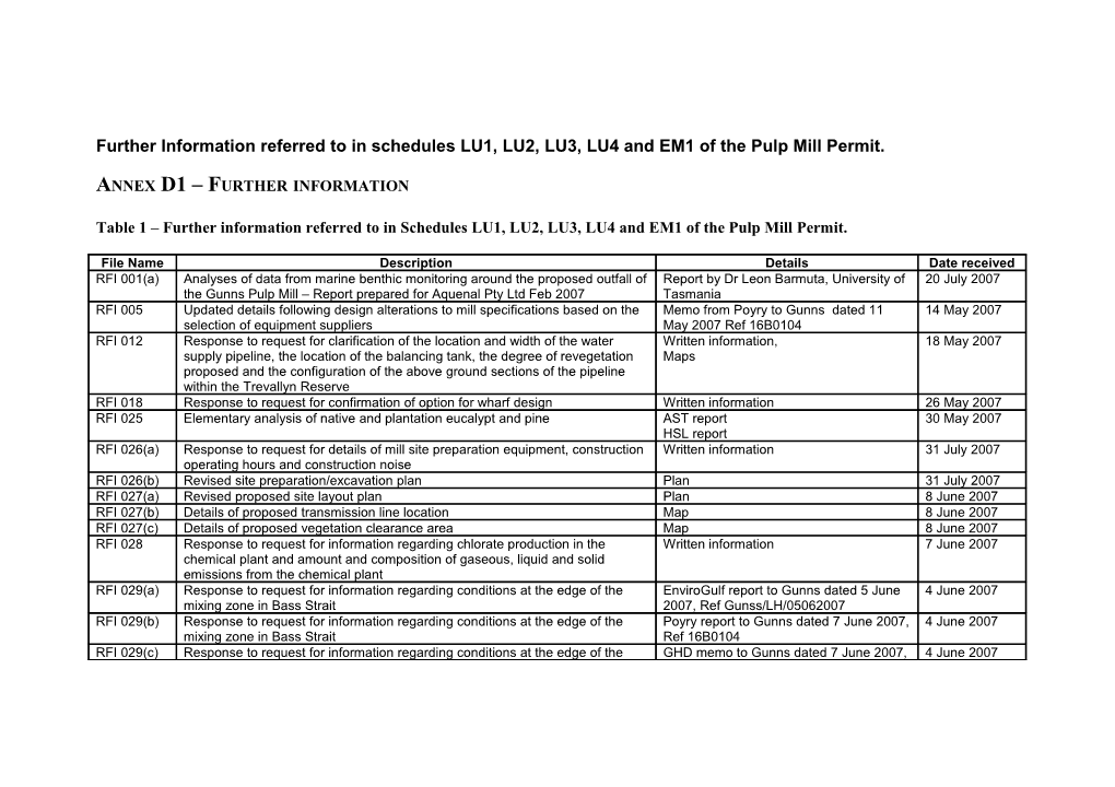Annex D1 Further Information