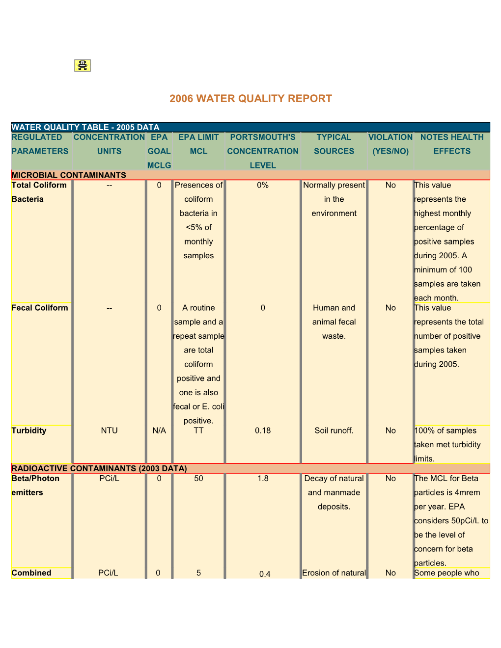 2006 Water Quality Report