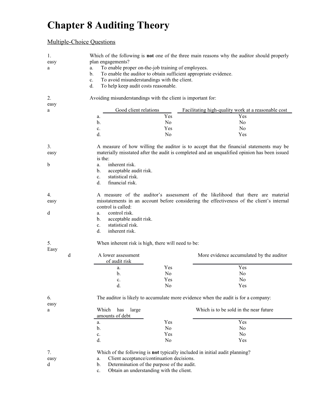 Chapter 8 Auditing Theory