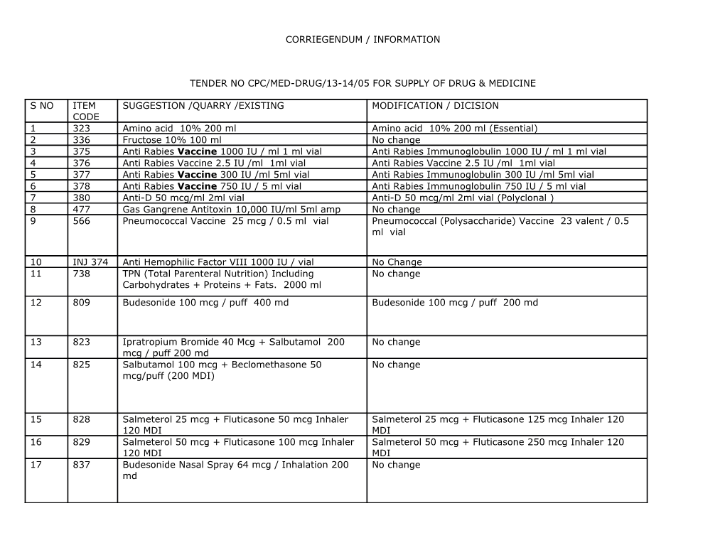 Tender No Cpc/Med-Drug/13-14/05 for Supply of Drug & Medicine