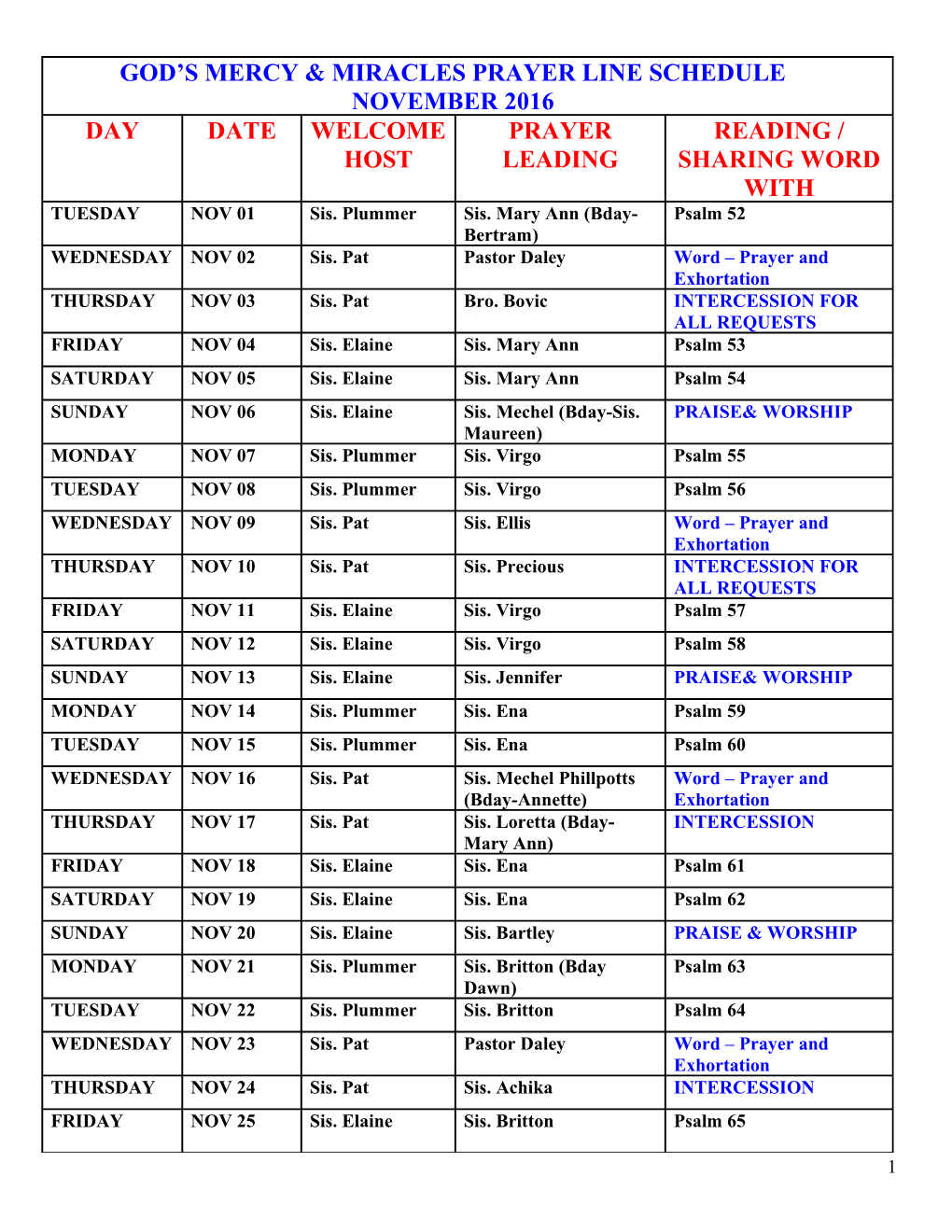 God S Mercy & Miracles Prayer Line Agenda 2010