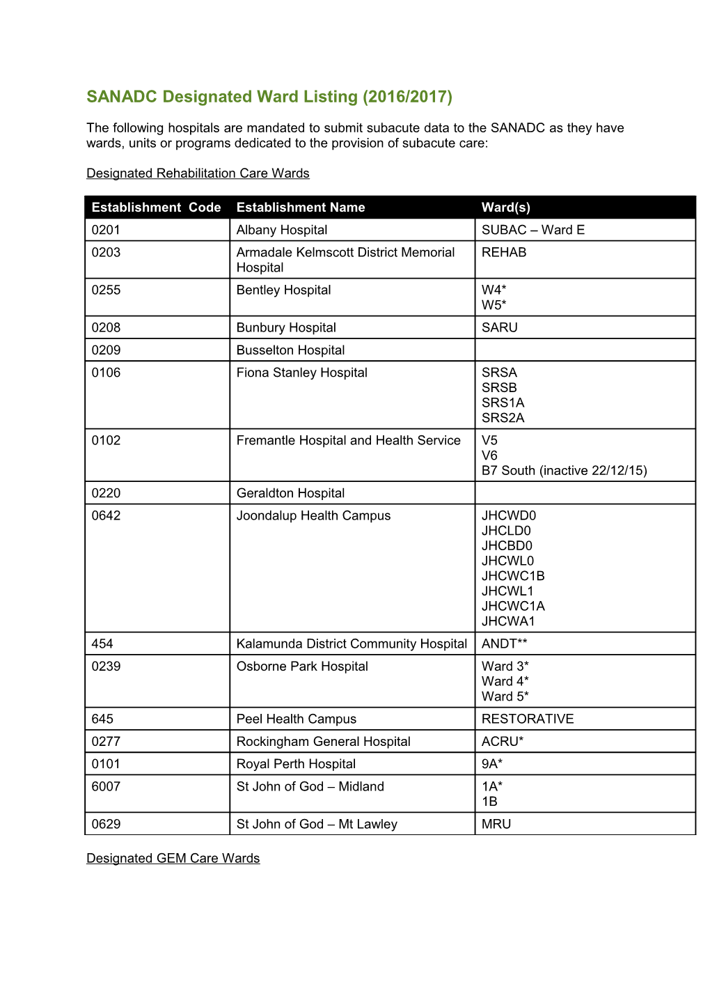 SANADC Designated Ward Listing (2016/2017)