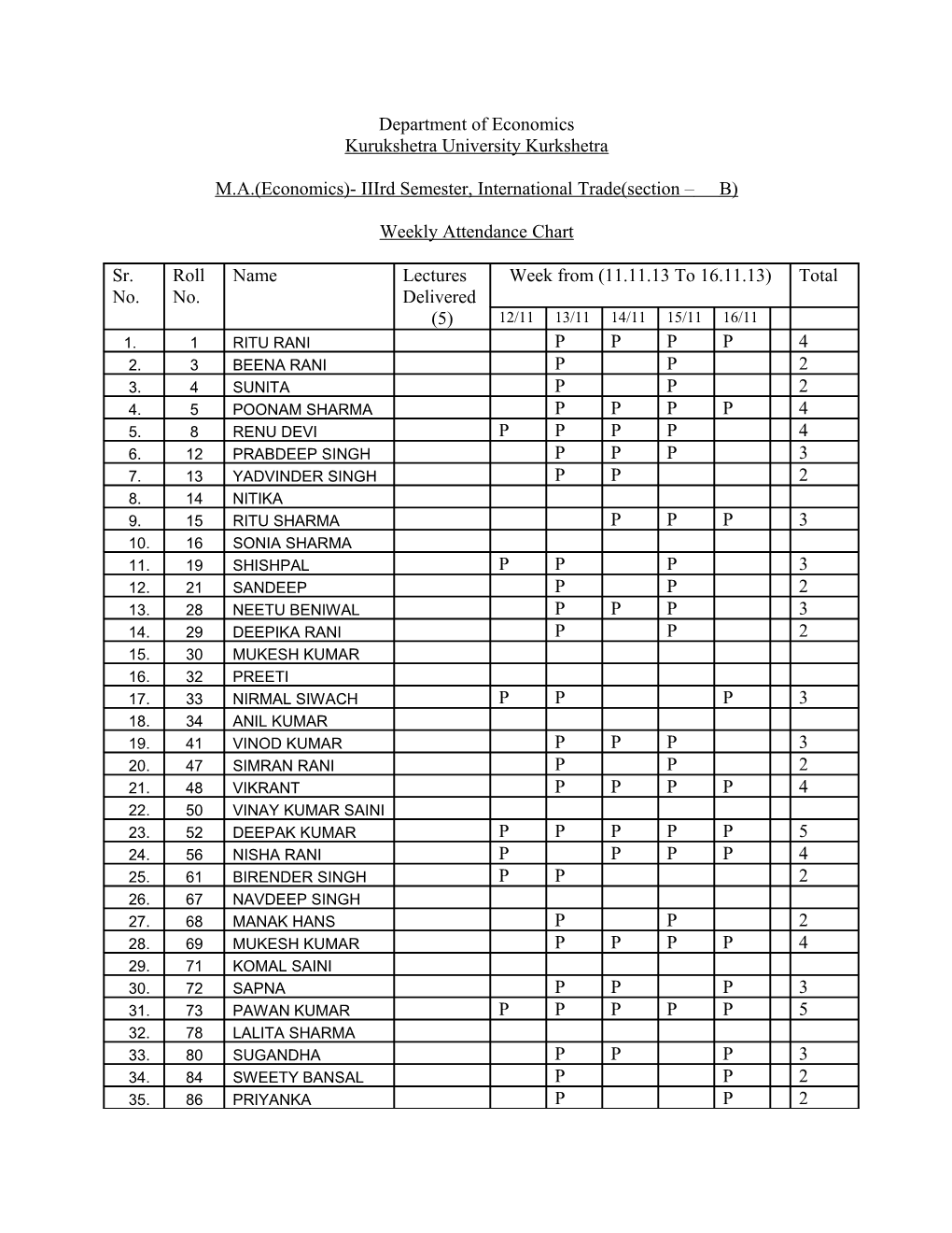 Department of Economics s7