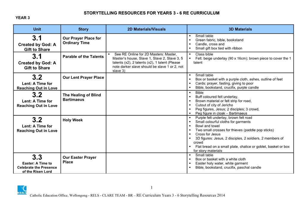 Resources for K-2 Re Curriculum