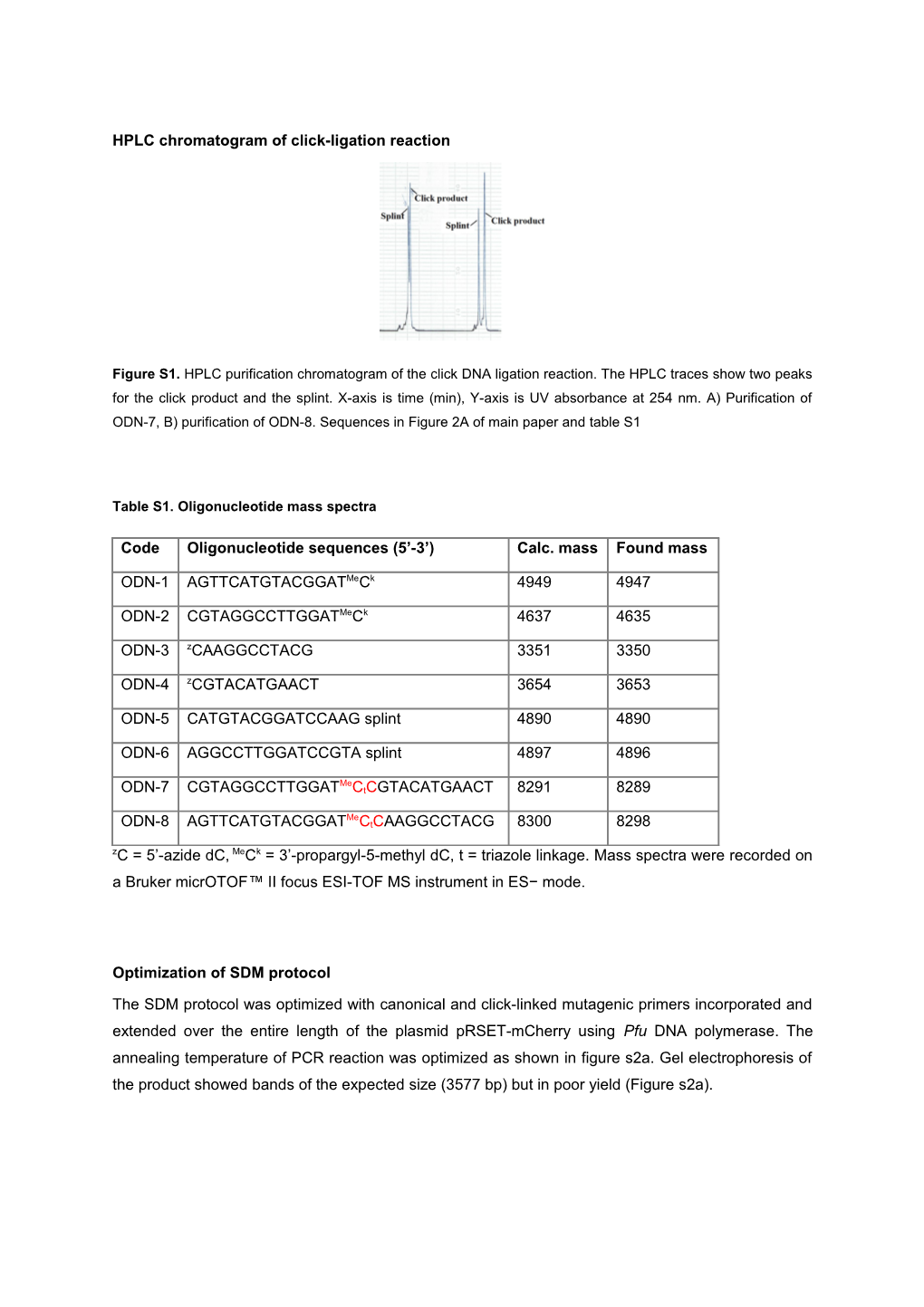 HPLC Chromatogramof Click-Ligation Reaction
