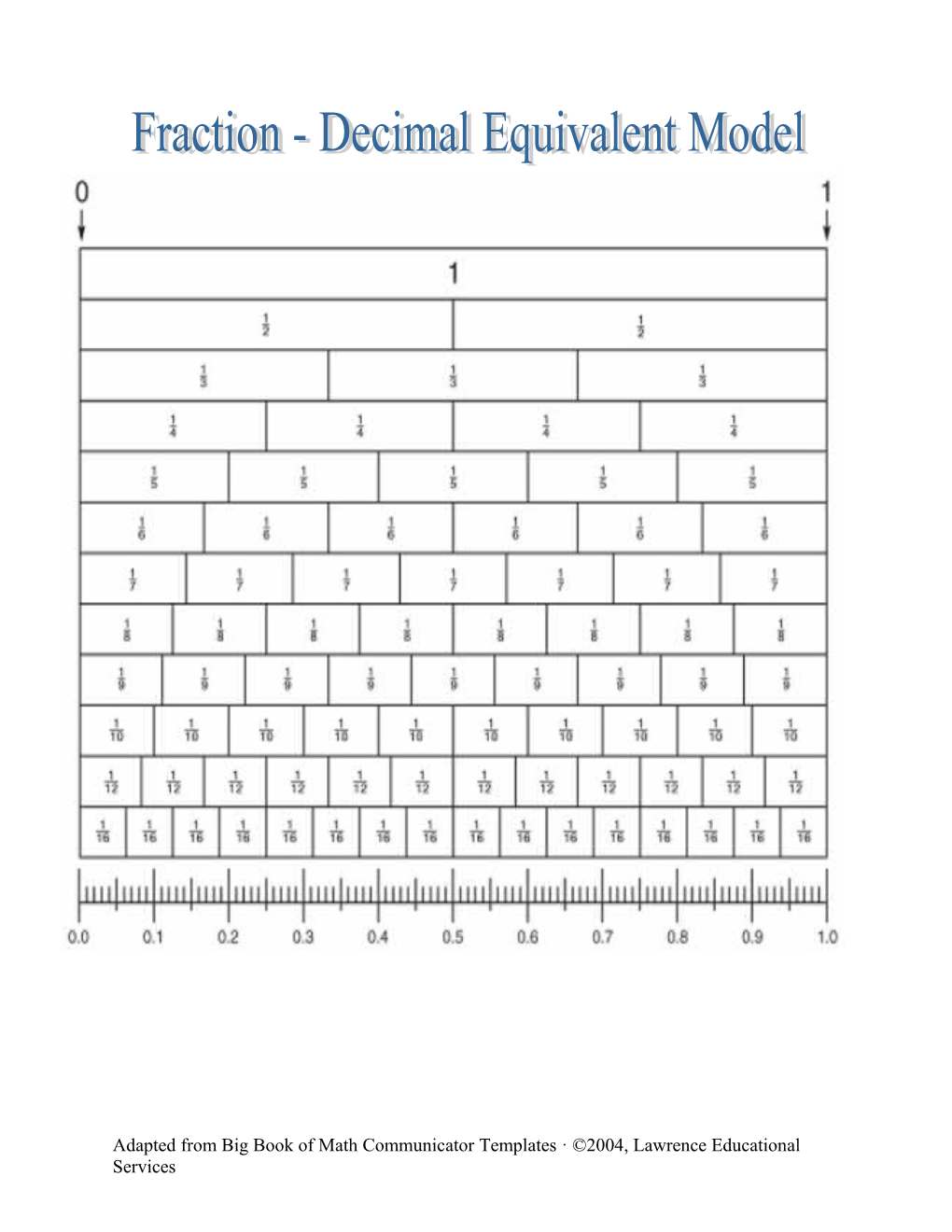 Fraction Decimal Equivalence Model