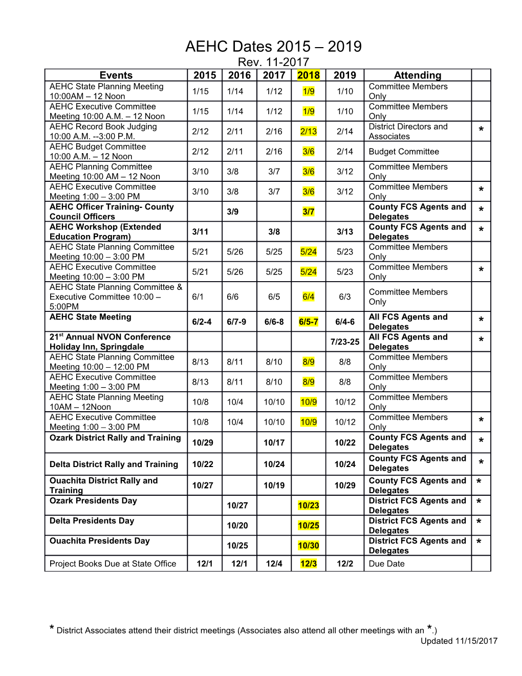 * District Associates Attend Their District Meetings (Associates Also Attend All Other