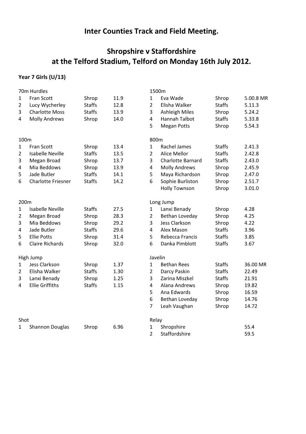 Inter Counties Track and Field Meeting