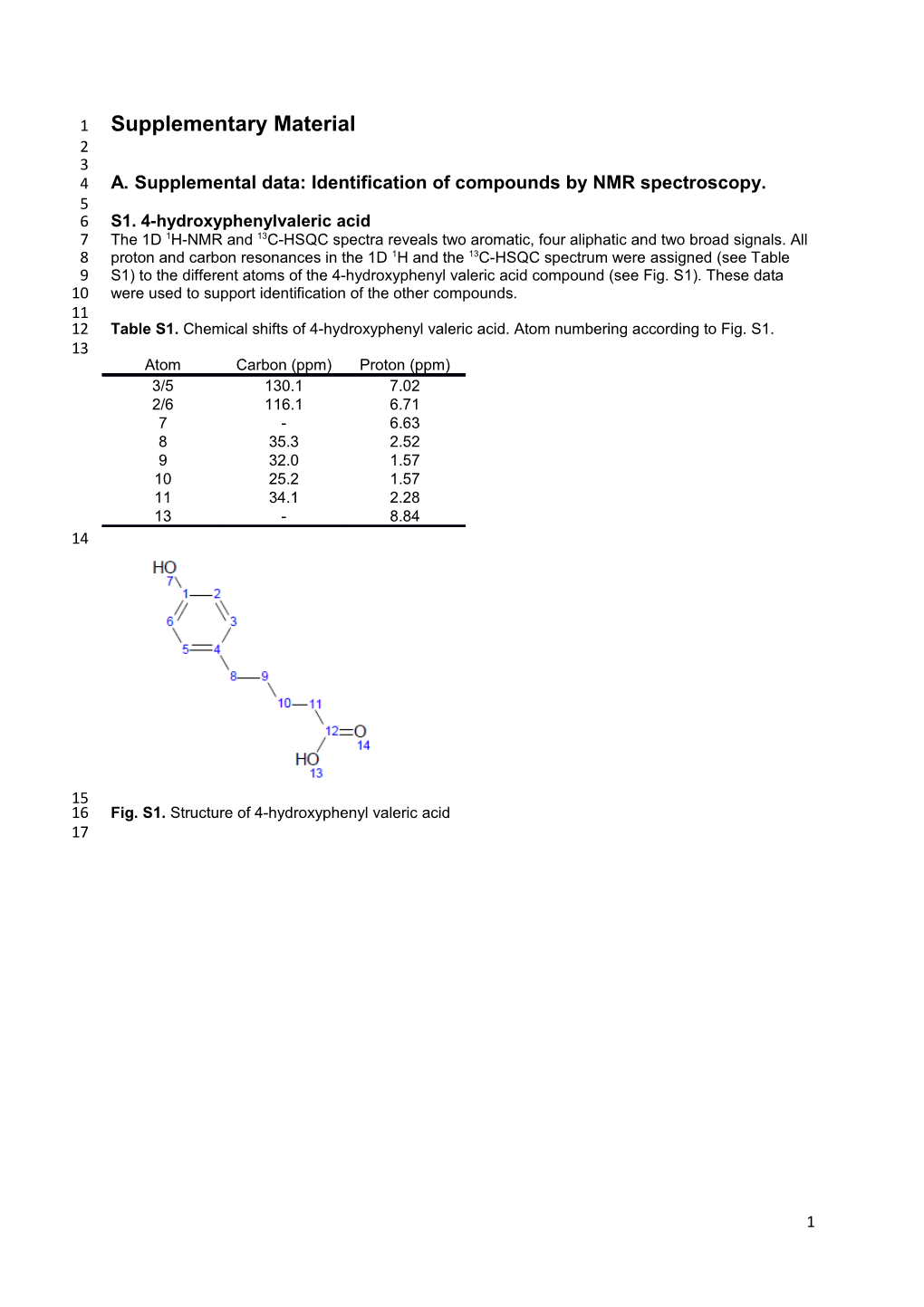 A. Supplemental Data: Identification of Compounds by NMR Spectroscopy