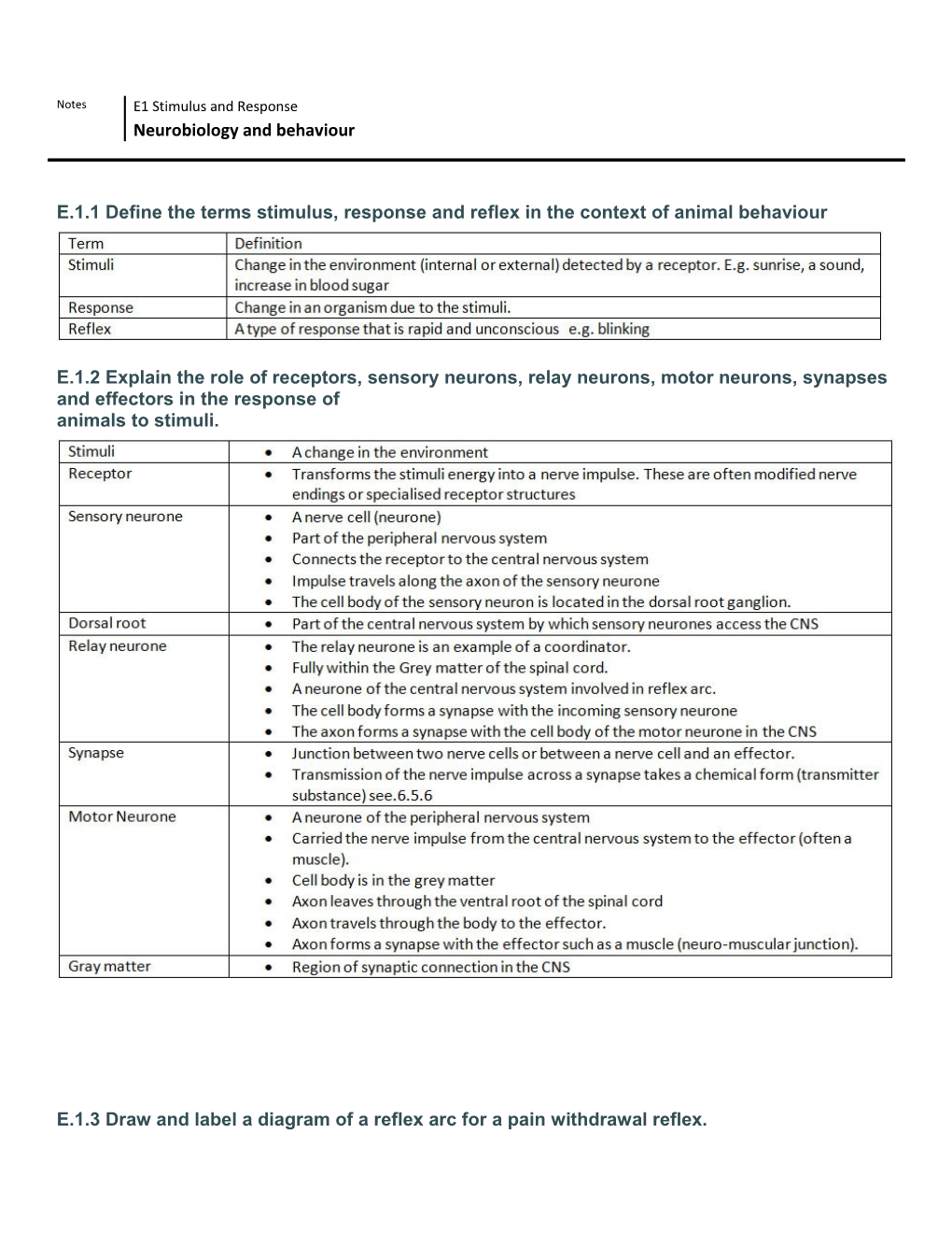 E.1.1 Define the Terms Stimulus, Response and Reflex in the Context of Animal Behaviour