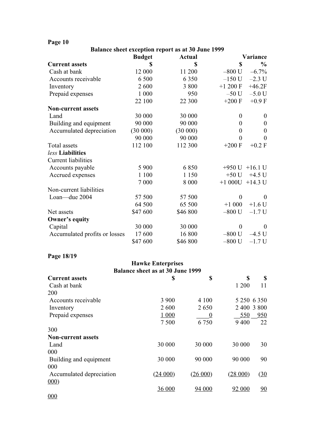 Balance Sheet Exception Report As at 30 June 1999