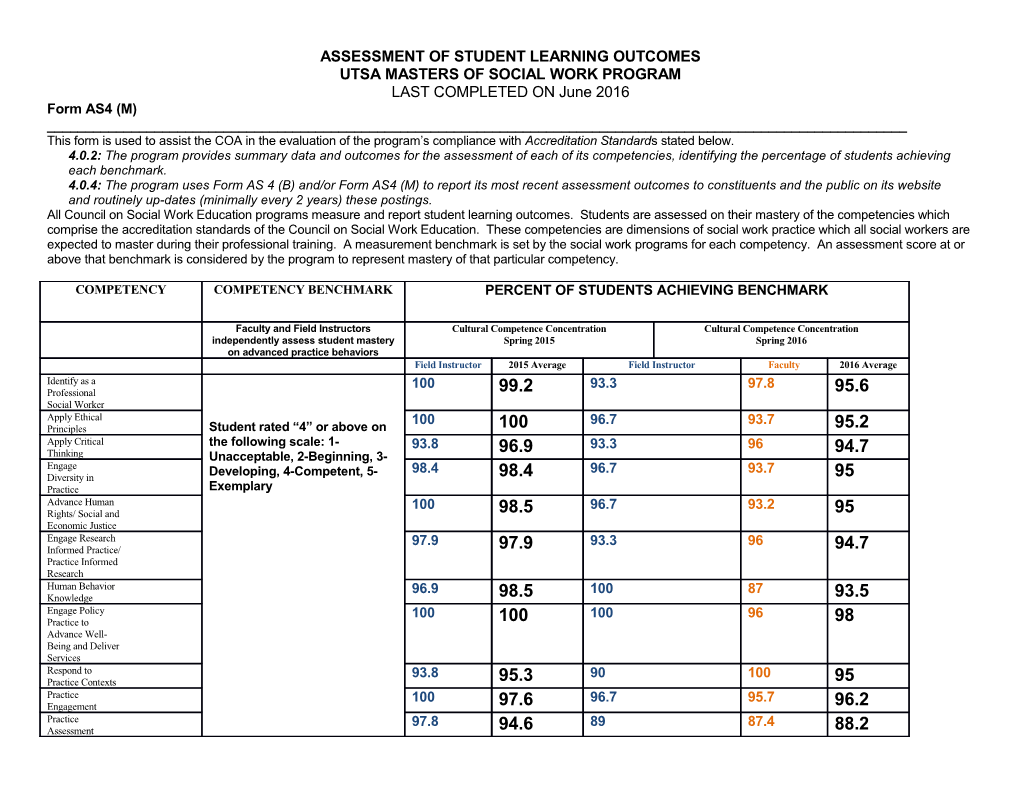 Assessment of Student Learning Outcomes