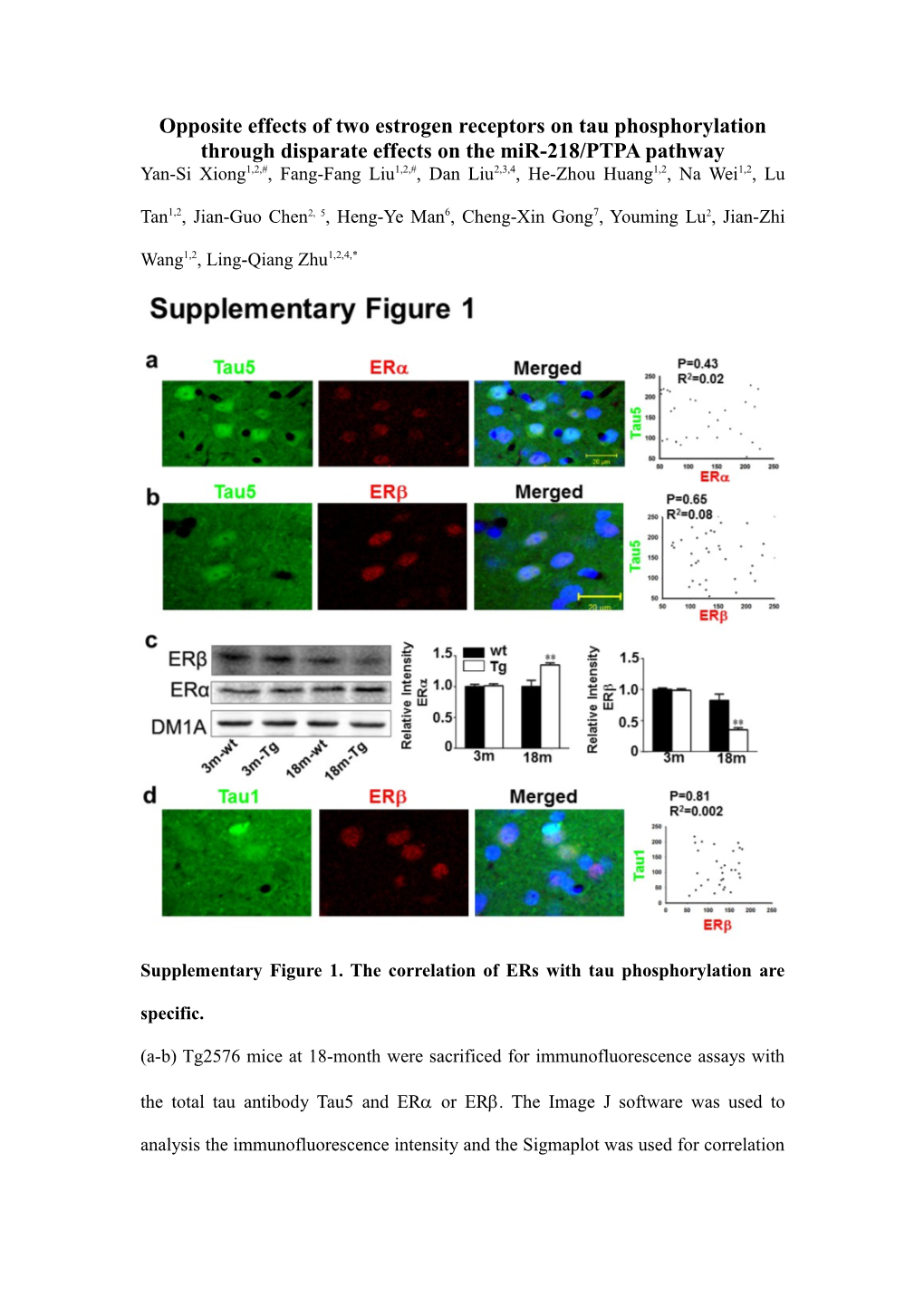 Supplementary Figure 1. the Correlation of Ers with Tau Phosphorylation Are Specific