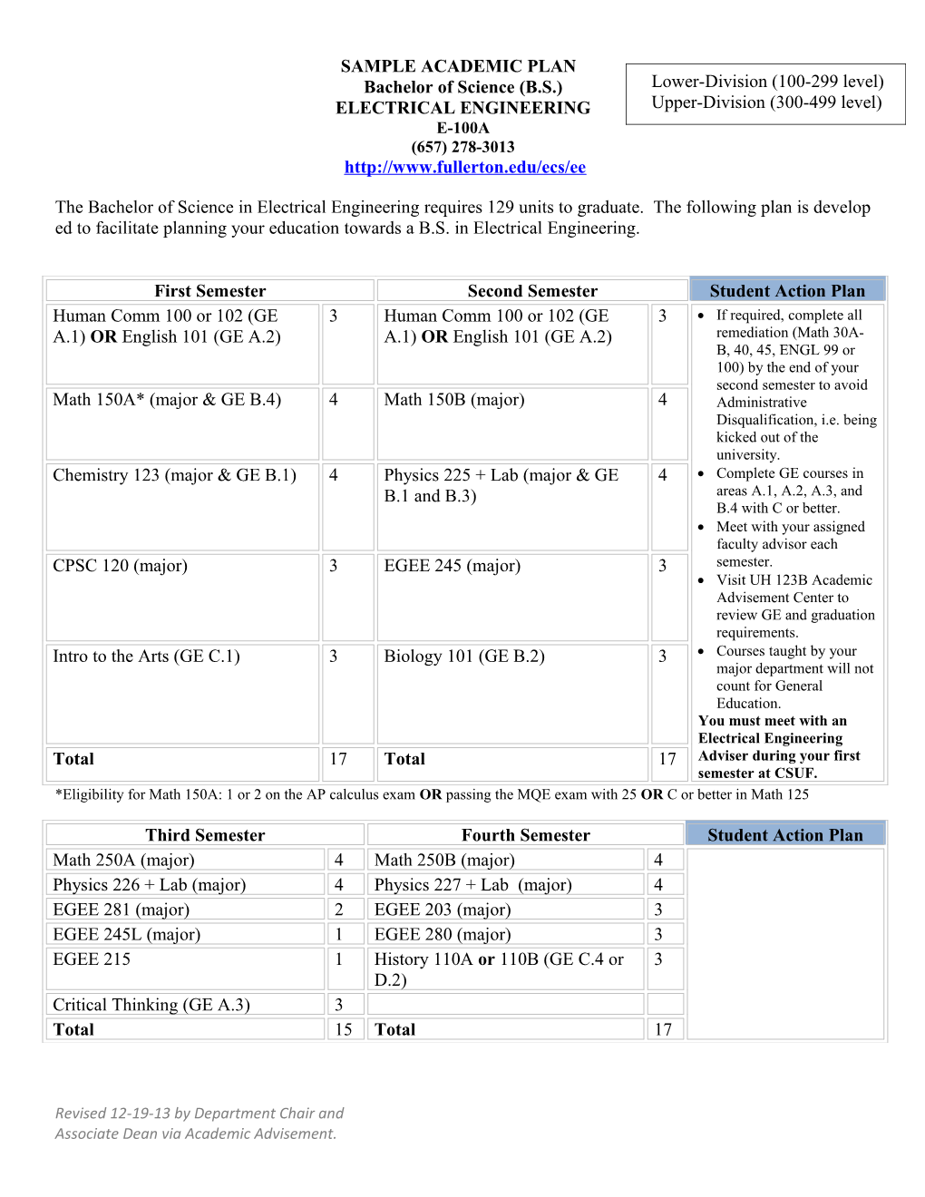 Sample Academic Plan s2