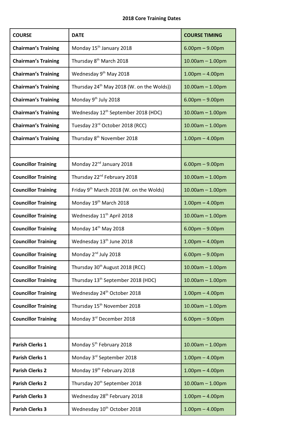 2018Core Training Dates