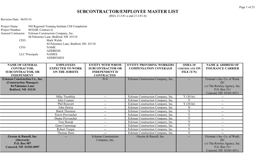 Subcontractor/Employee Master List