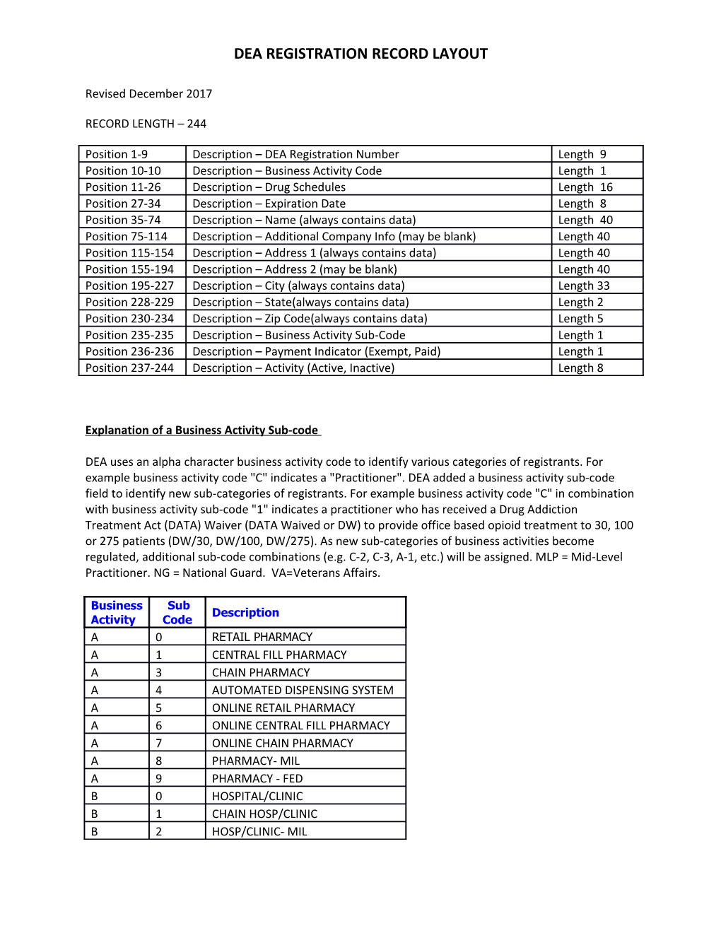 Dea Registration Record Layout s1