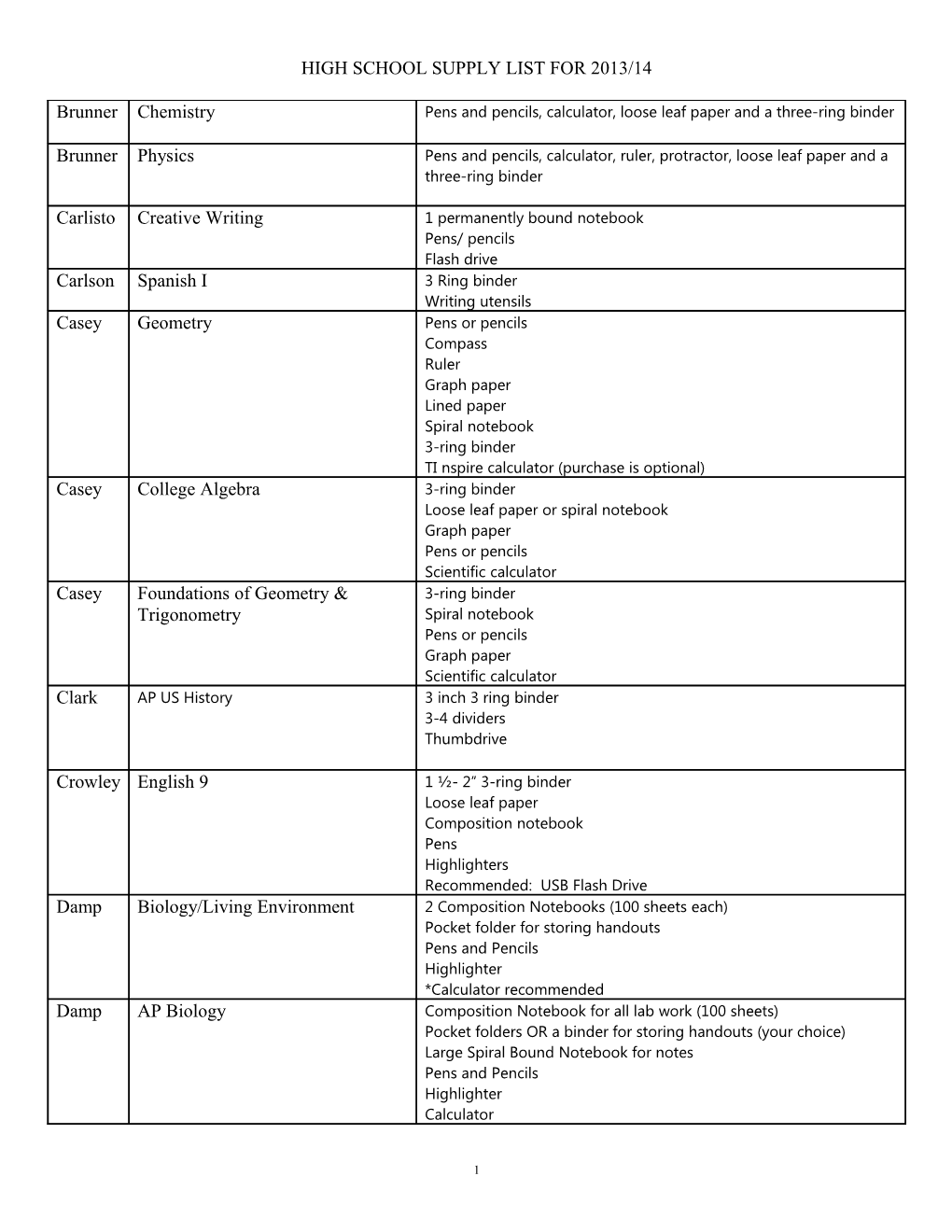 High School Supply List for 2013/14