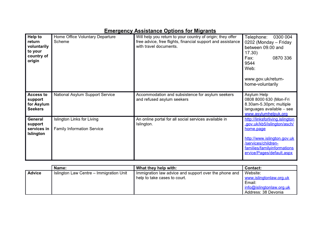 Emergency Assistance Options for Migrants May 2016