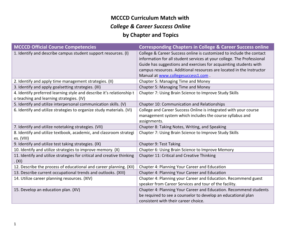 MCCCD Curriculum Match with College Career Success Online by Chapter and Topics