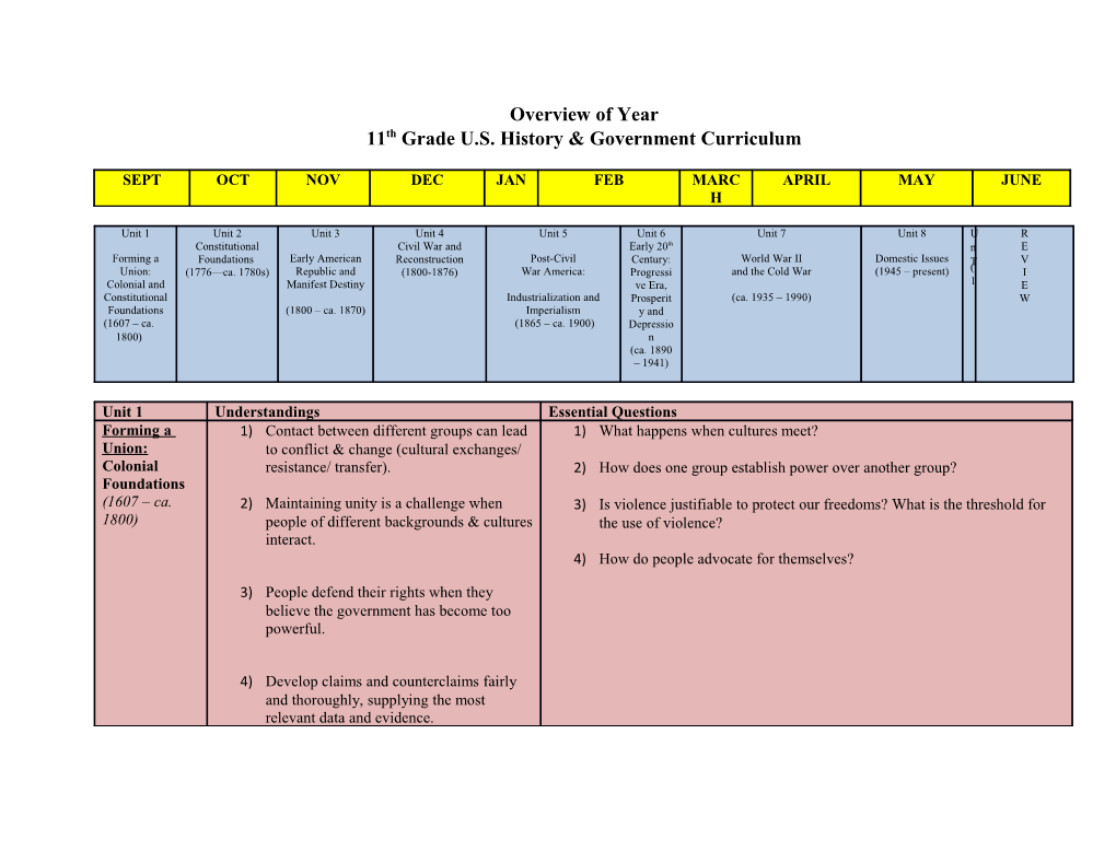 11Thgrade U.S. History & Government Curriculum