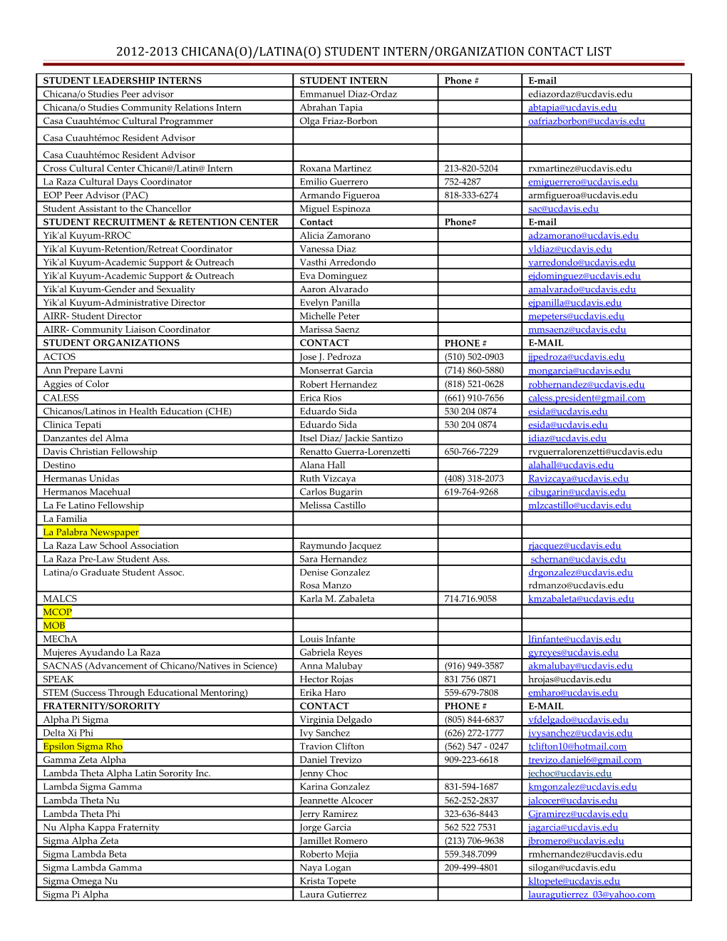 2009-2010 Chicana(O)/Latina(O) Student Organization Contact List