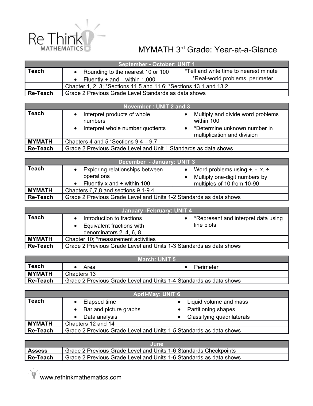 MYMATH 3Rd Grade: Year-At-A-Glance