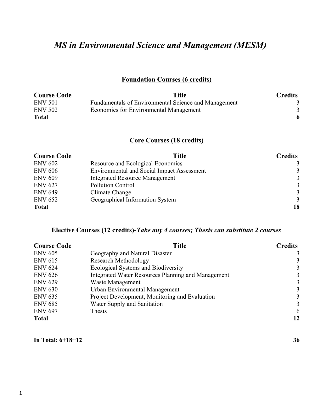 MS in Environmental Science and Management (MESM)