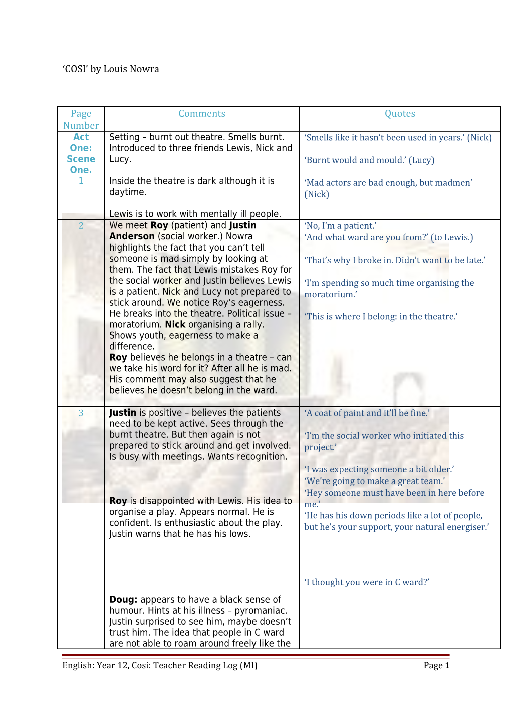 English: Year 12, Cosi: Teacher Reading Log (MI) Page 7
