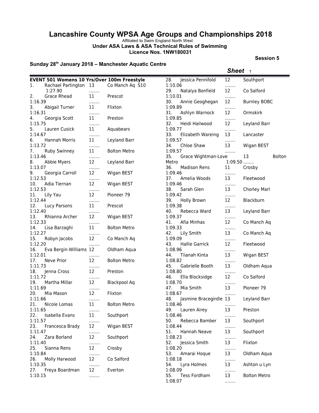 Lancashire County WPSA Age Groups and Championships 2018