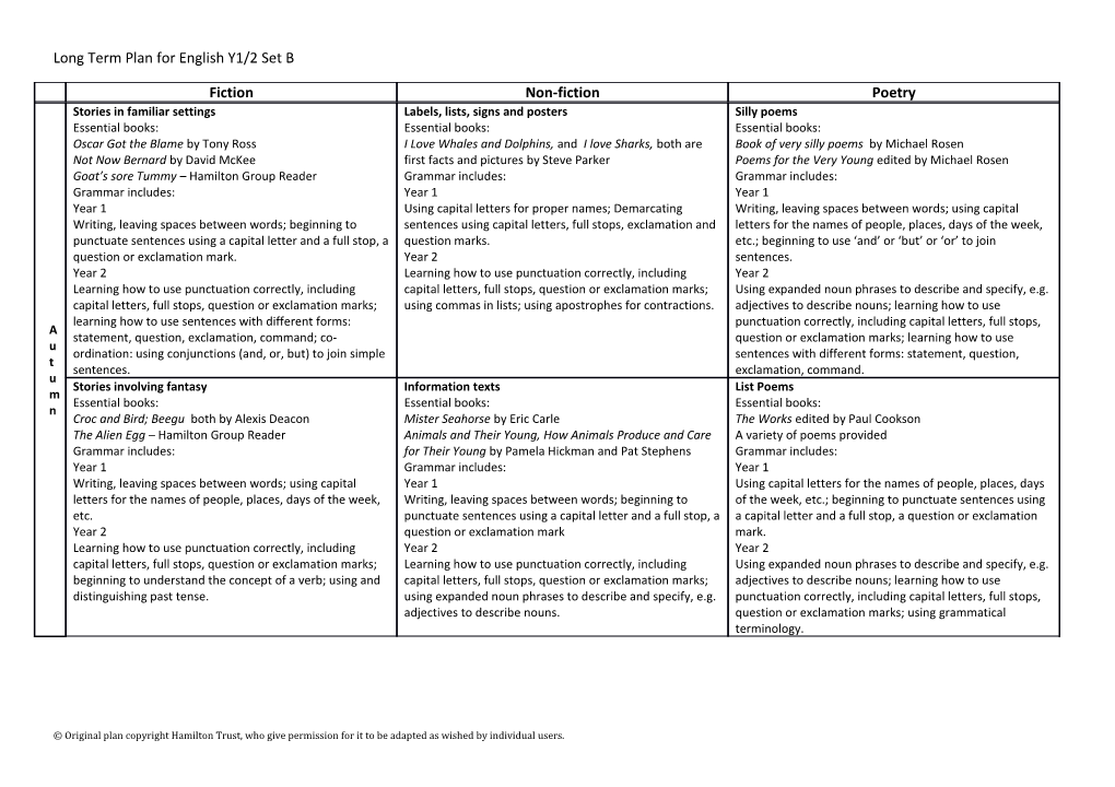 Long Term Plan for English Y1/2 Set B