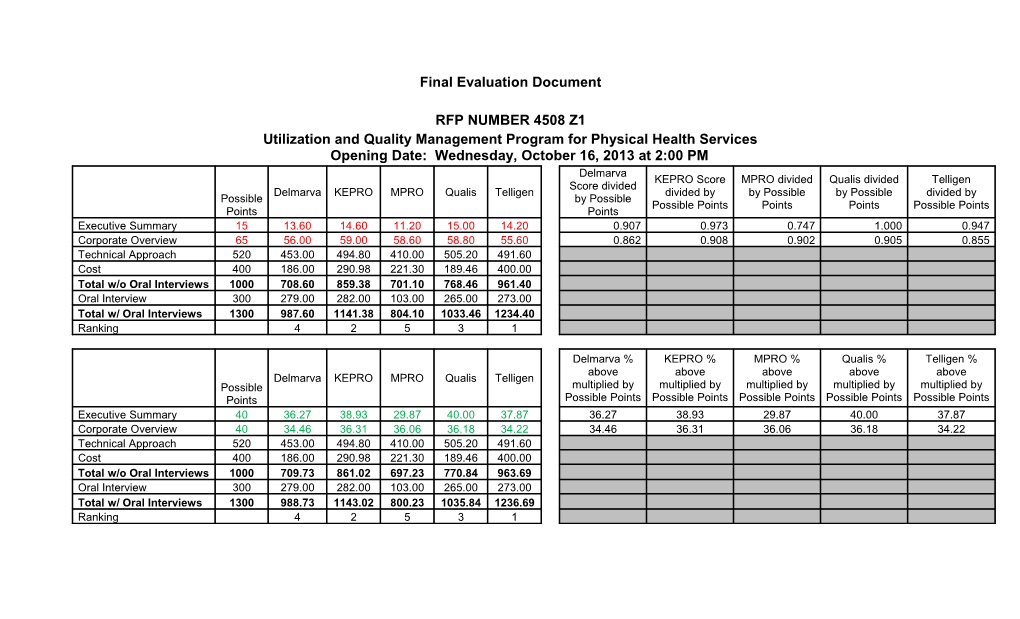 Final Evaluation Document