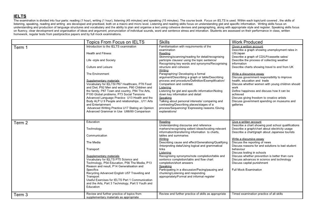 Scheme of Work IELTS