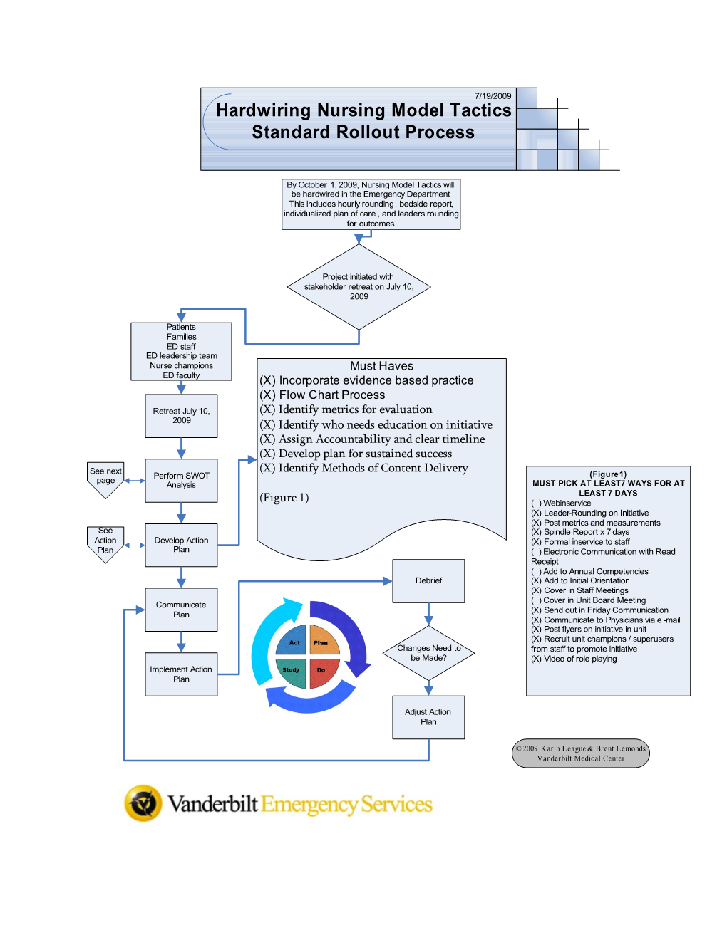 Incorporate Evidence Based Practice