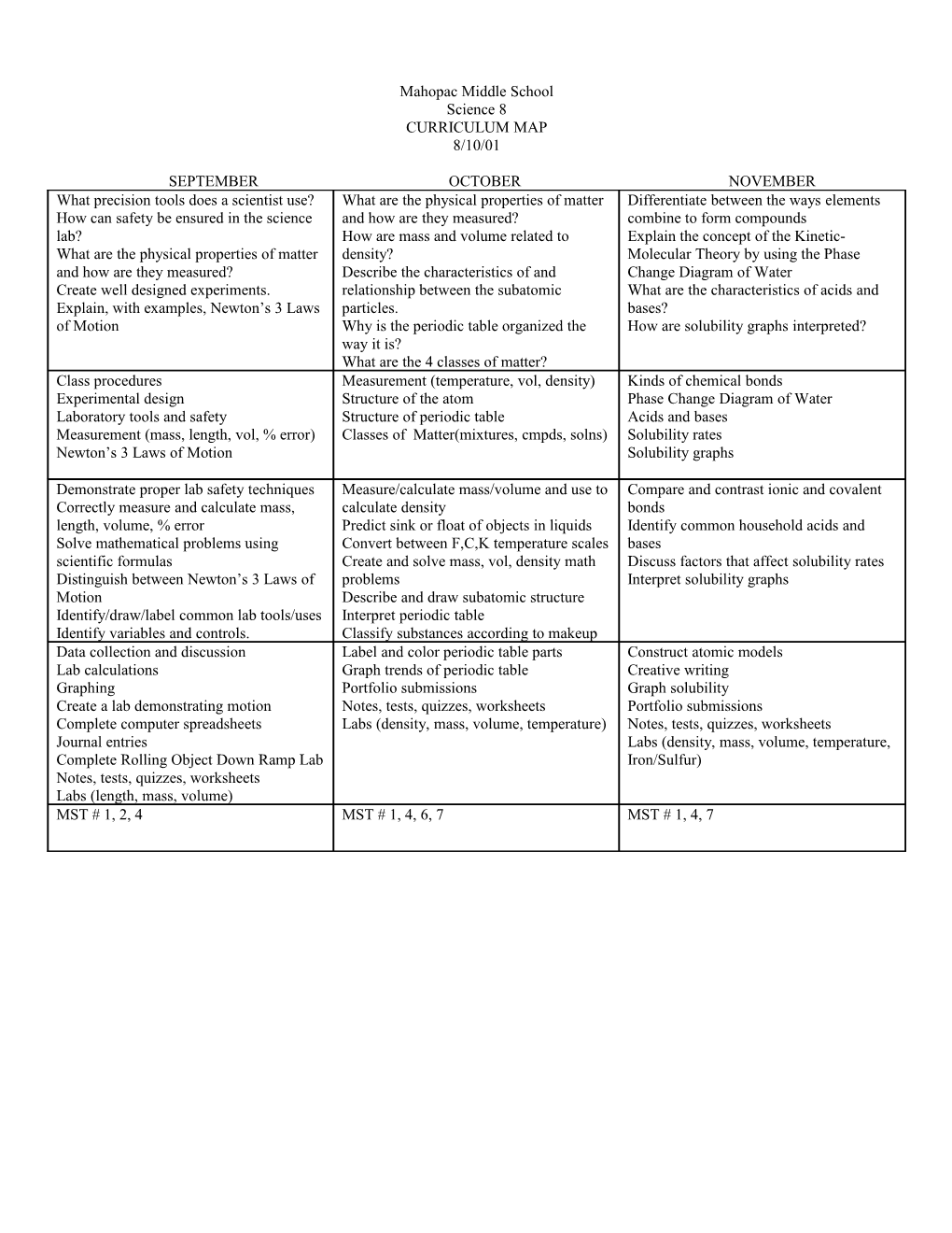 Science 8 Curriculum Map