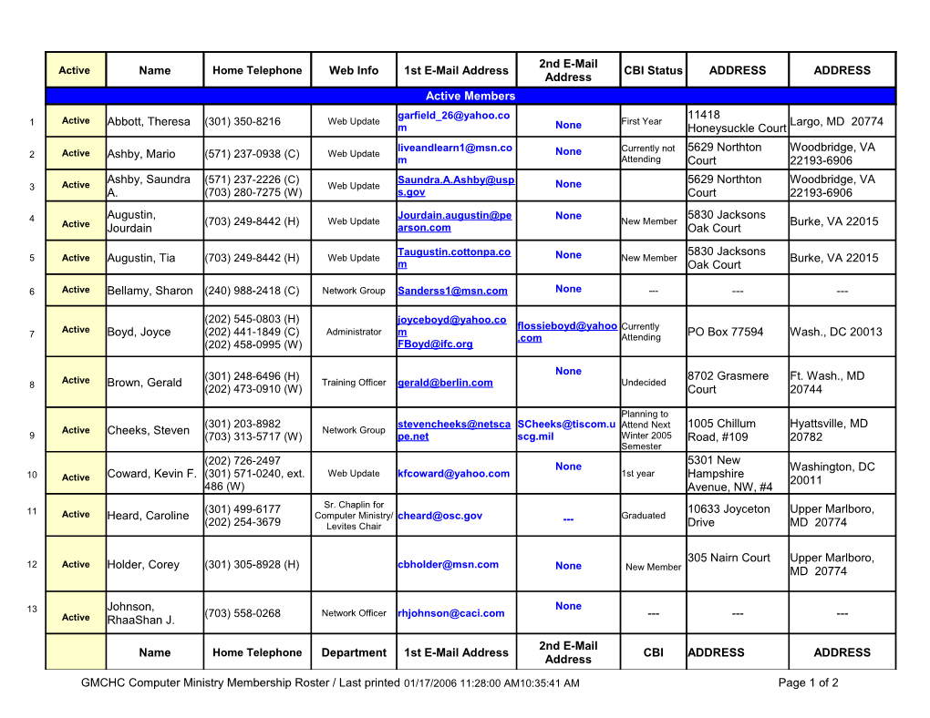 GMCHC Computer Ministry Membership Roster / Last Printed 06/06/2006/ 6:38:24 PM Page 2 of 2