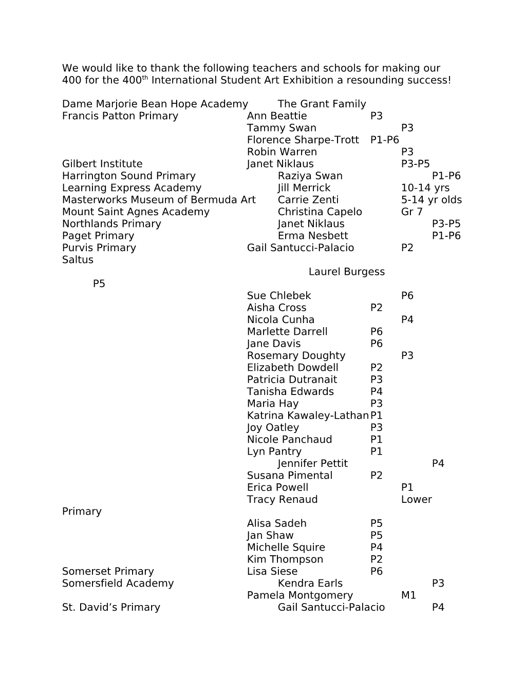 We Would Like to Thank the Following Teachers and Schools for Making Our 400 for the 400Th