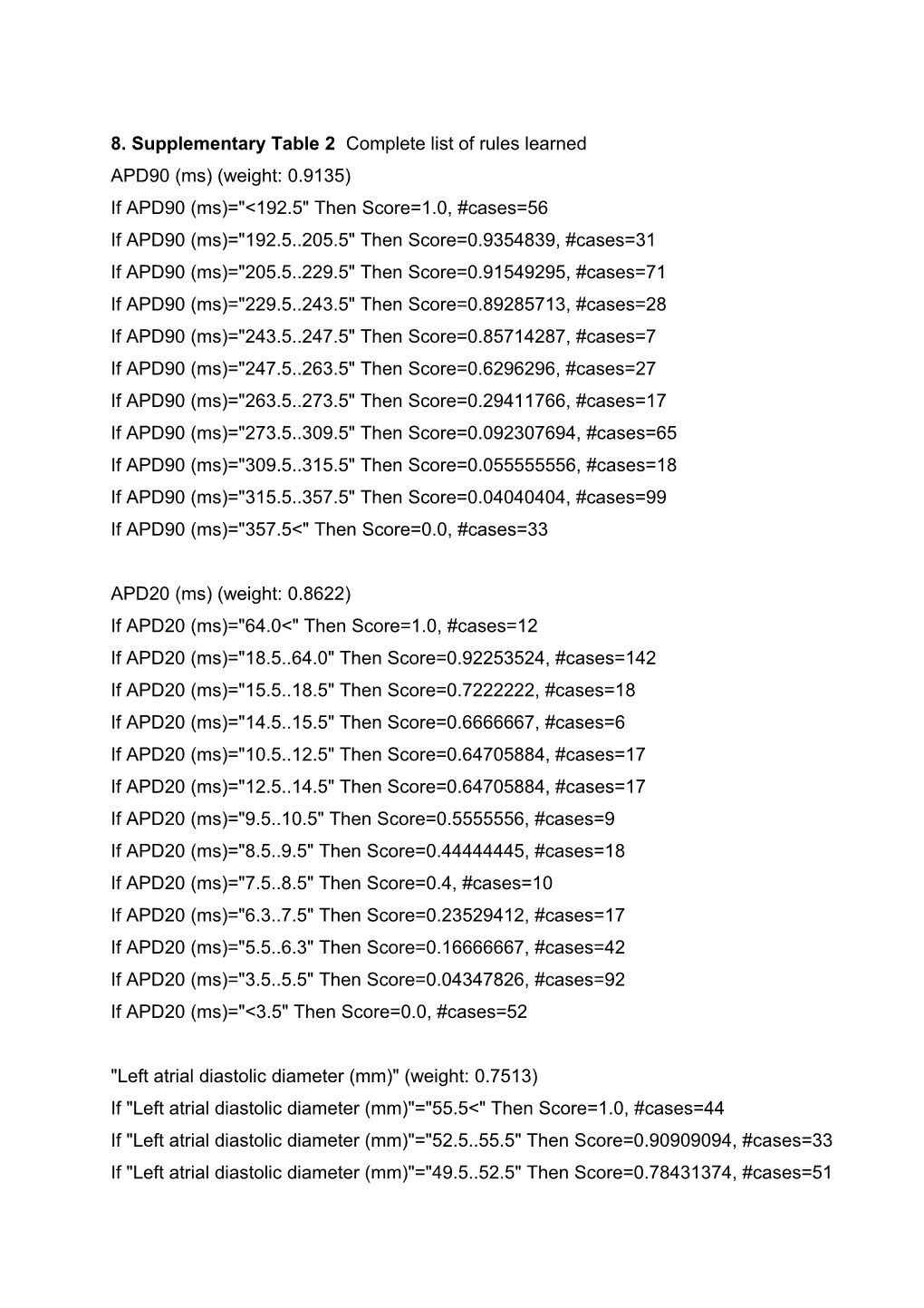 8. Supplementary Table 2 Complete List of Rules Learned