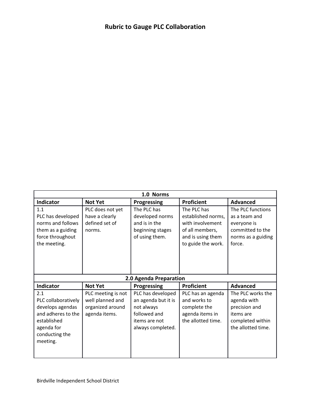 Rubric to Gauge PLC Collaboration