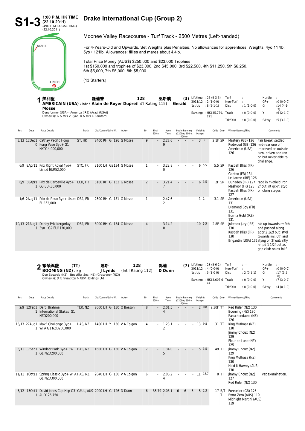 Cox Plate Day - Form Guide (1) - the Hong Kong Jockey Club