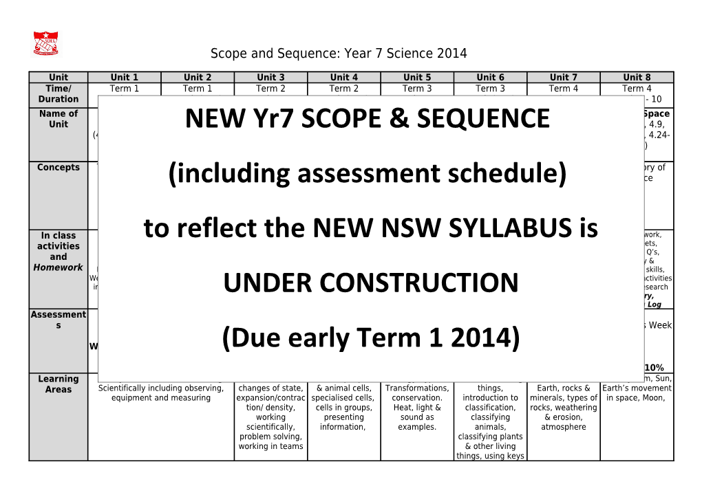 Scope and Sequence: Year 7 Science 2014