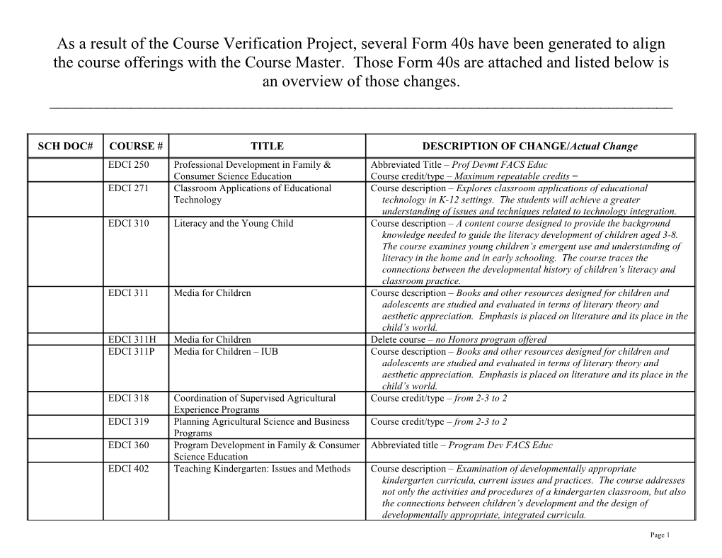 As a Result of the Course Verification Project, Several Form 40S Have Been Generated To