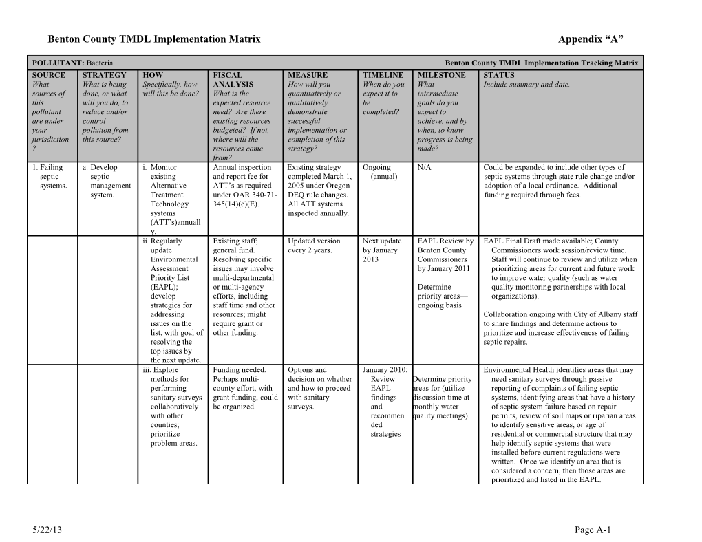 Bentoncounty TMDL Implementation Matrixappendix A