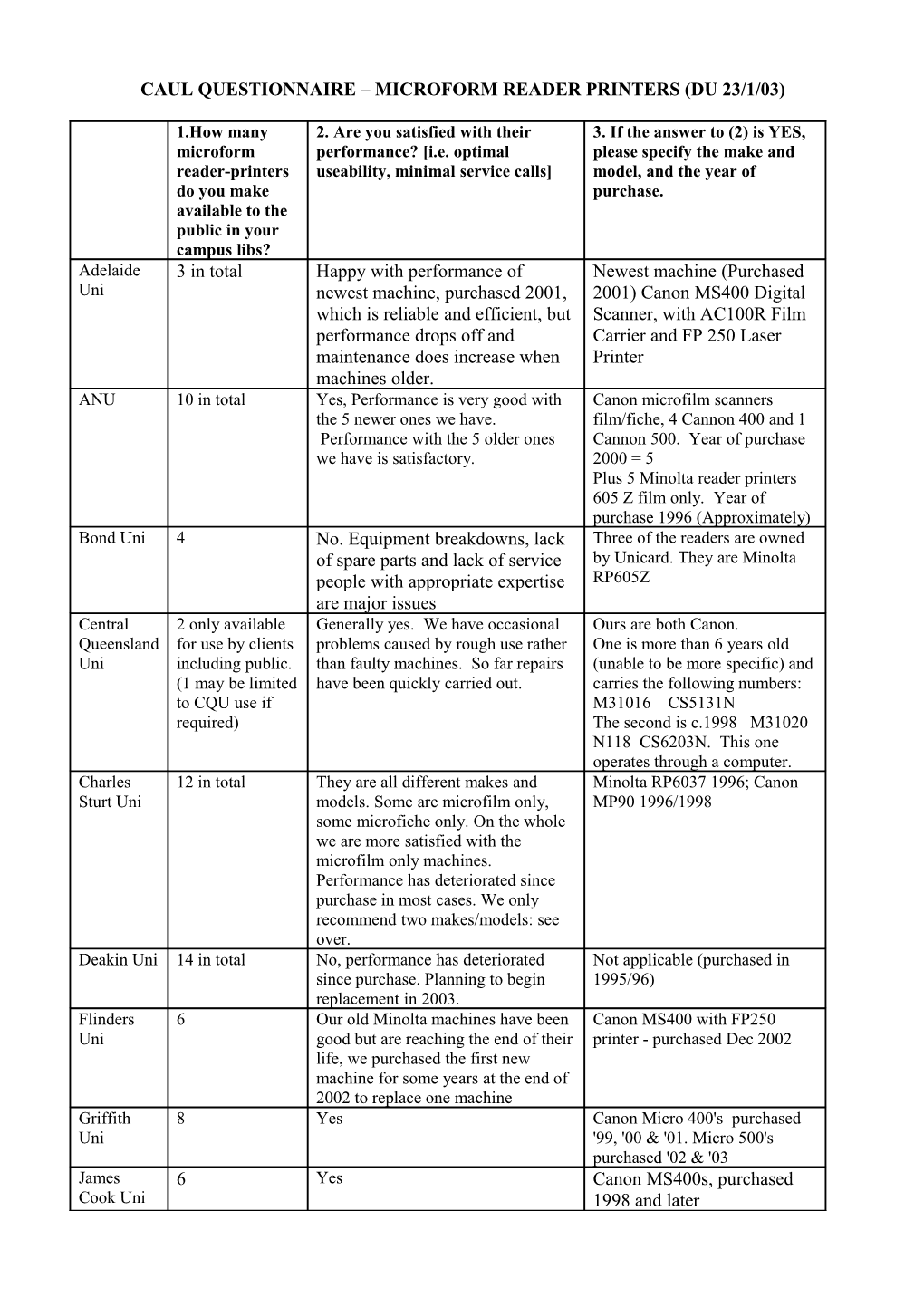 Caul Questionnaire Microform Reader Printers (Du 23/1/03)